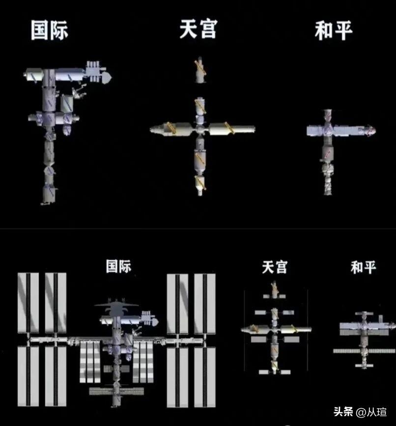 空间站大小对比1.国际空间站:长73m，翼展108m，重418吨，加压容积915