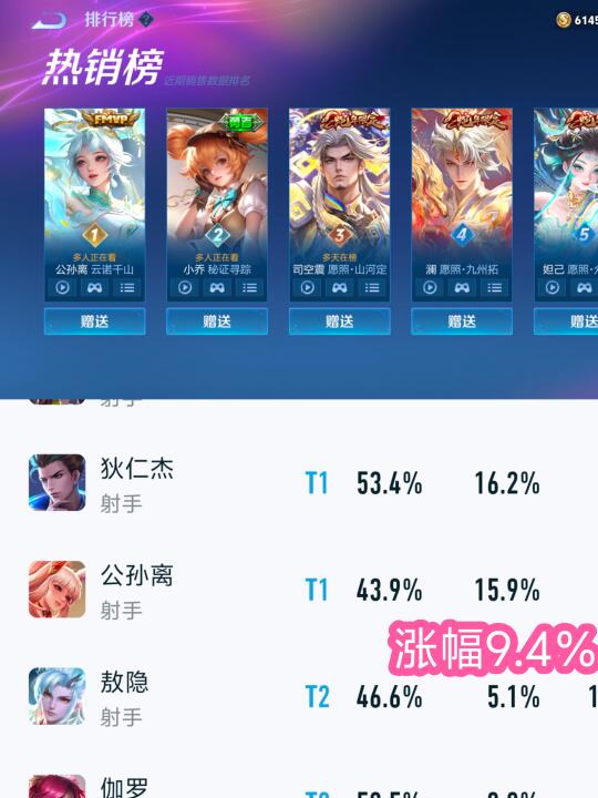 公孙离fmvp涨幅9.4％
