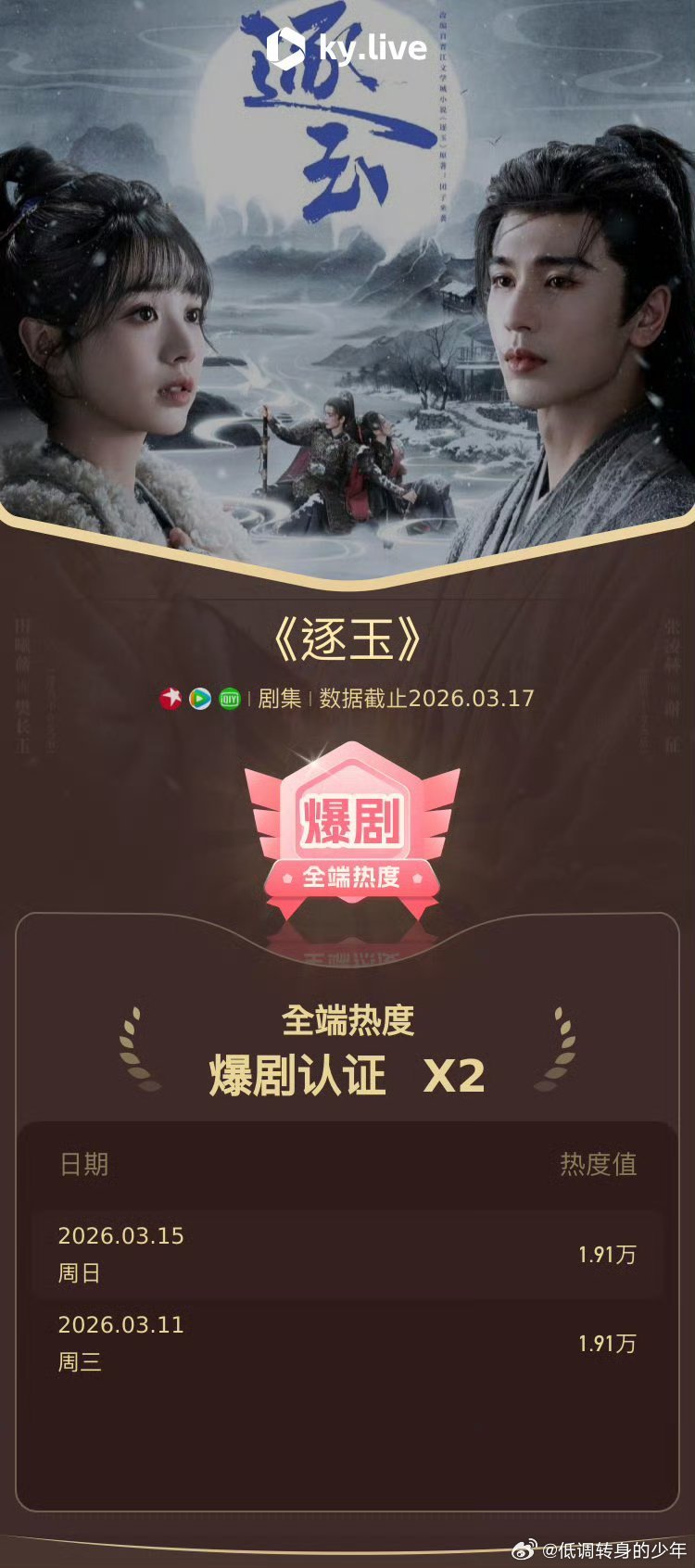 张凌赫《逐玉》成为2026年首部酷云认证爆剧🔥 张凌赫太权威了，期待之后谢征继