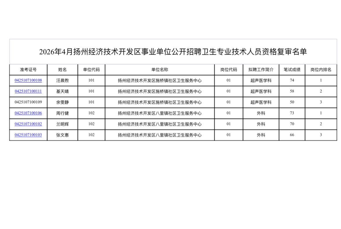 速看！扬州事业单位资格复审通知

📌 发布单位: 扬州经济技术开发区管理委员会