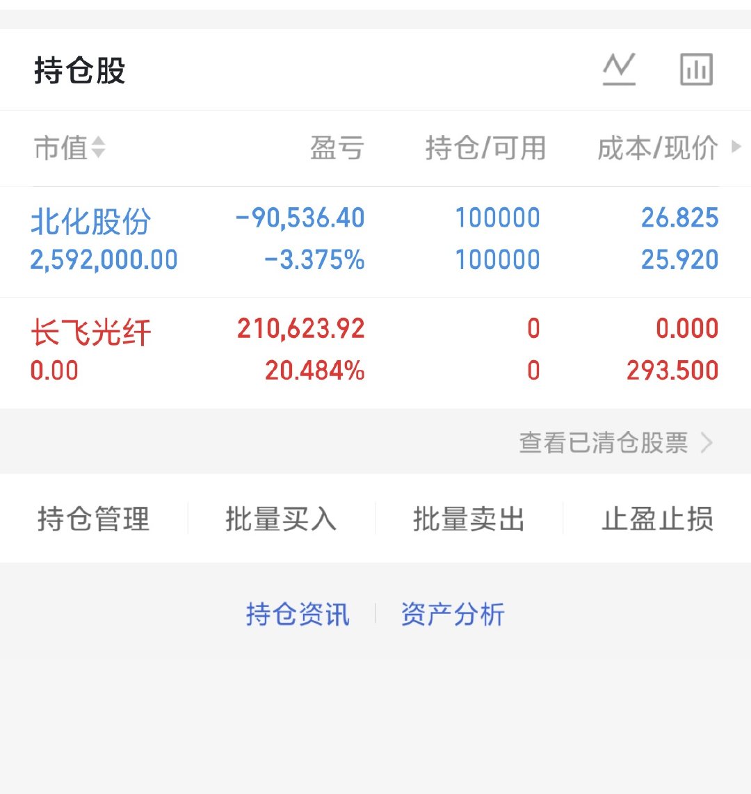 长飞刚刚二十个点出了 