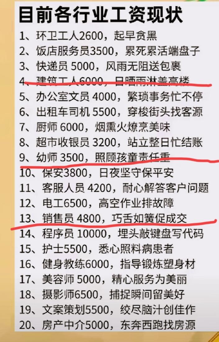 工资又回到3000的时代了，各个行业的工资现状。你现在每个月挣多少？我刚够每个月