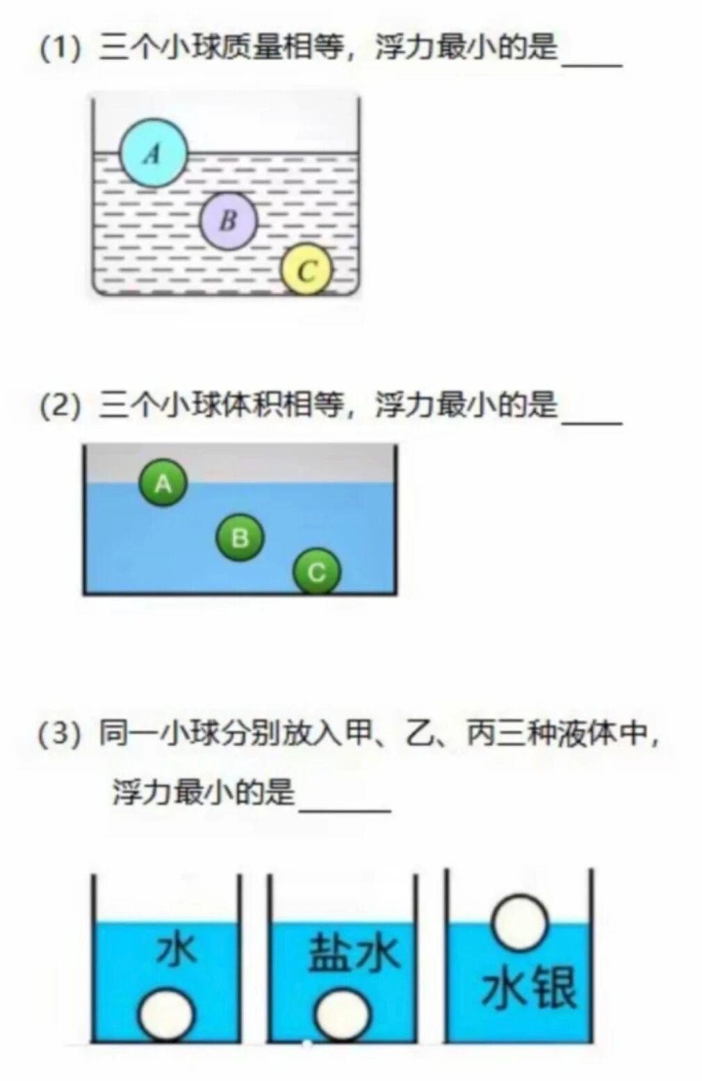 一张图片搞定比较浮力大小的方法！
体积相等用阿基米德原理；质量相等用浮沉条件。
