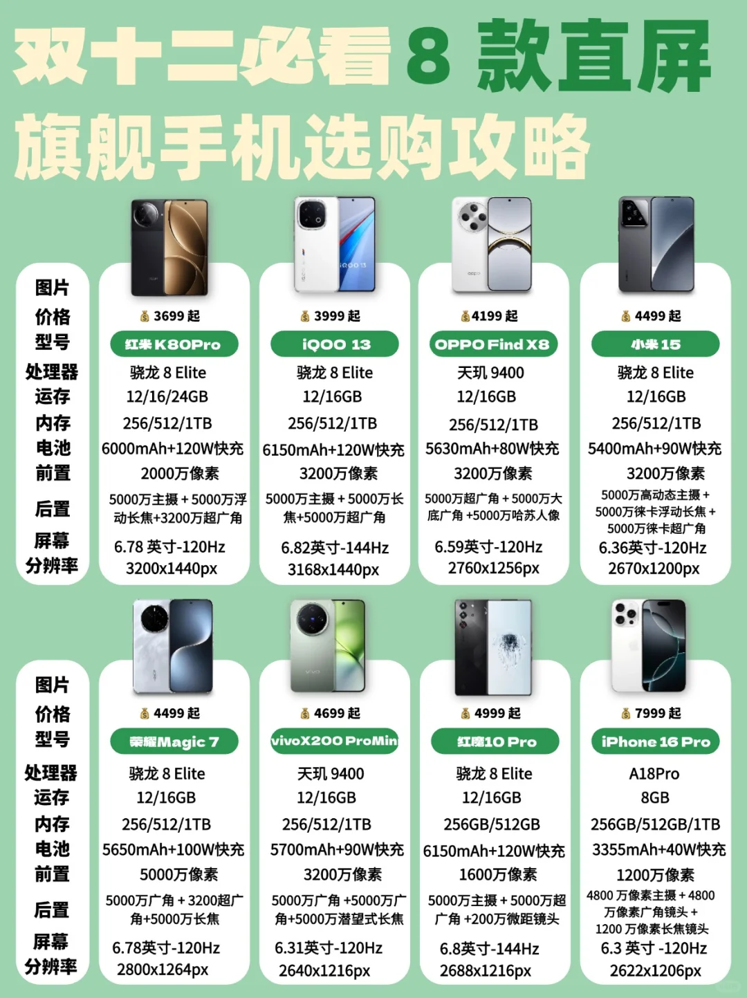 双十二必看❗️8款热门直屏旗舰手机大盘点📱