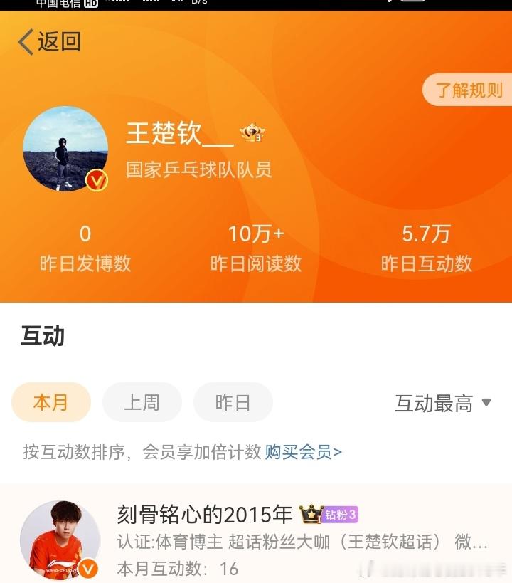 从你世排十几到今天永远爱你😘支持你[全力以赴]陪伴是最长情的告白🎈一刻都不曾