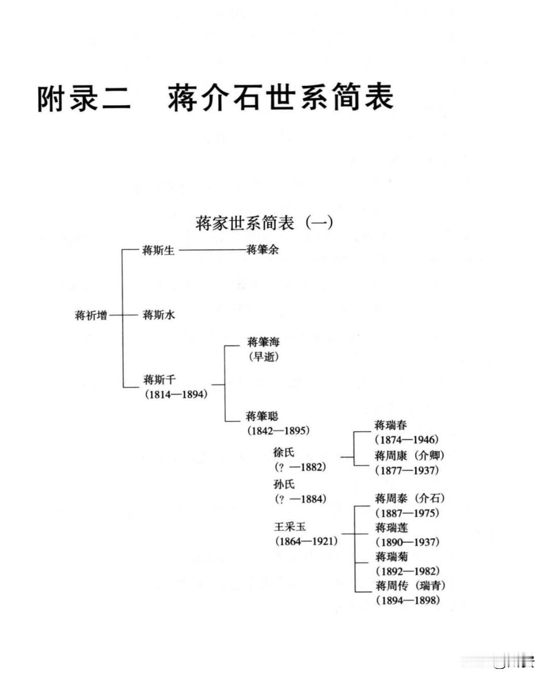 蒋介石世系表