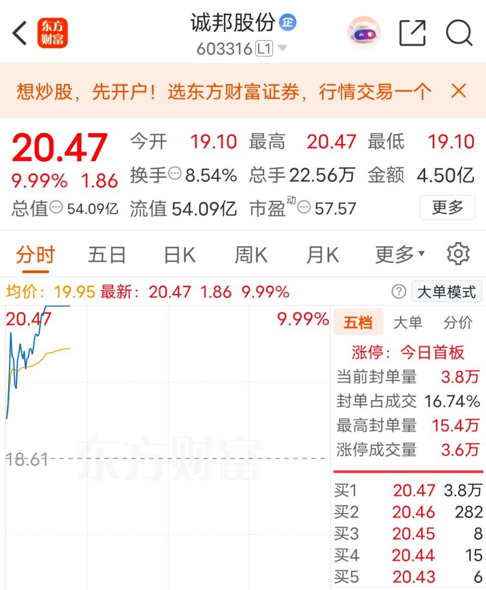 三个板？？？！！！1.老马上周五尾盘推荐的002980华盛昌收获颇丰2.早上刚刚