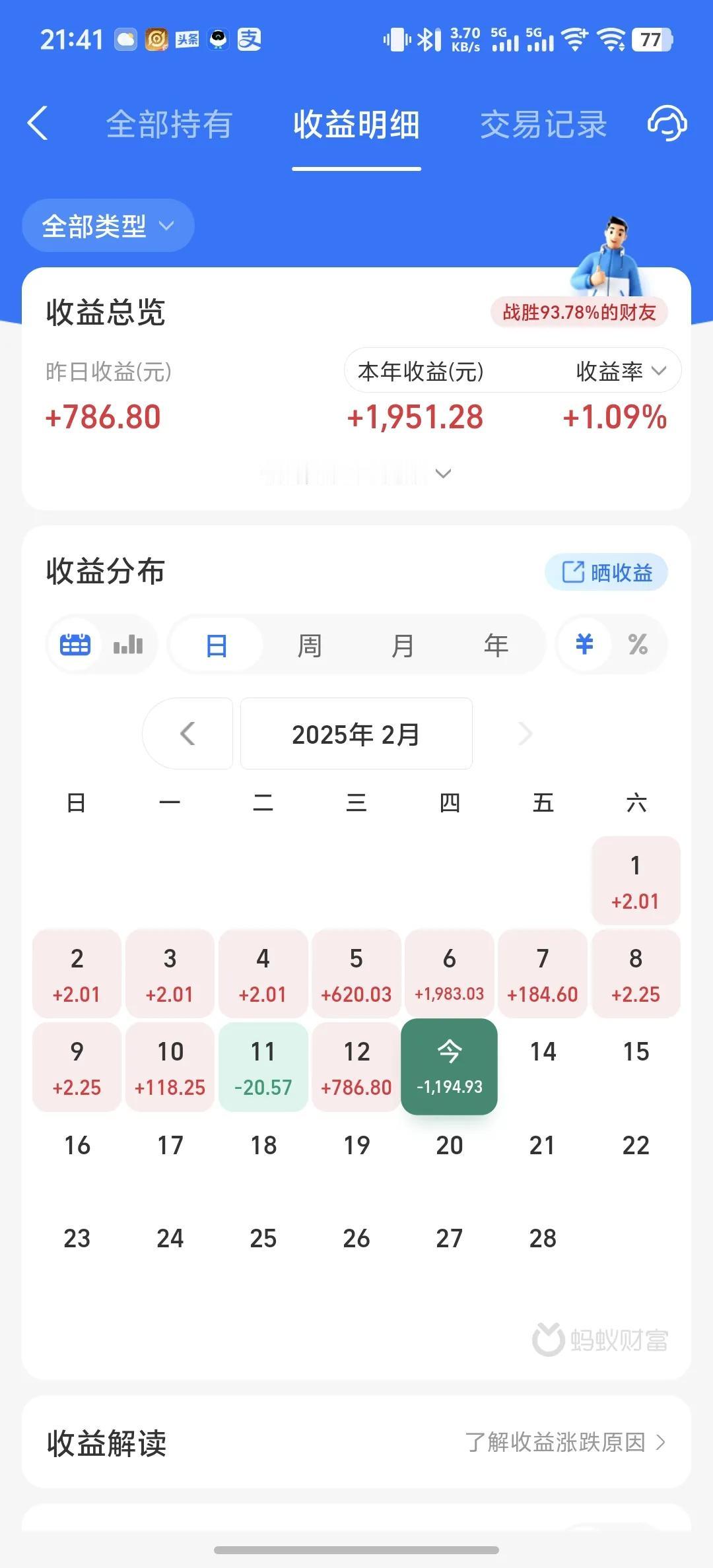 今天收益更新了，收益率为-1.05%，吃了一碗大面。今天A股低开低走，中间一度有