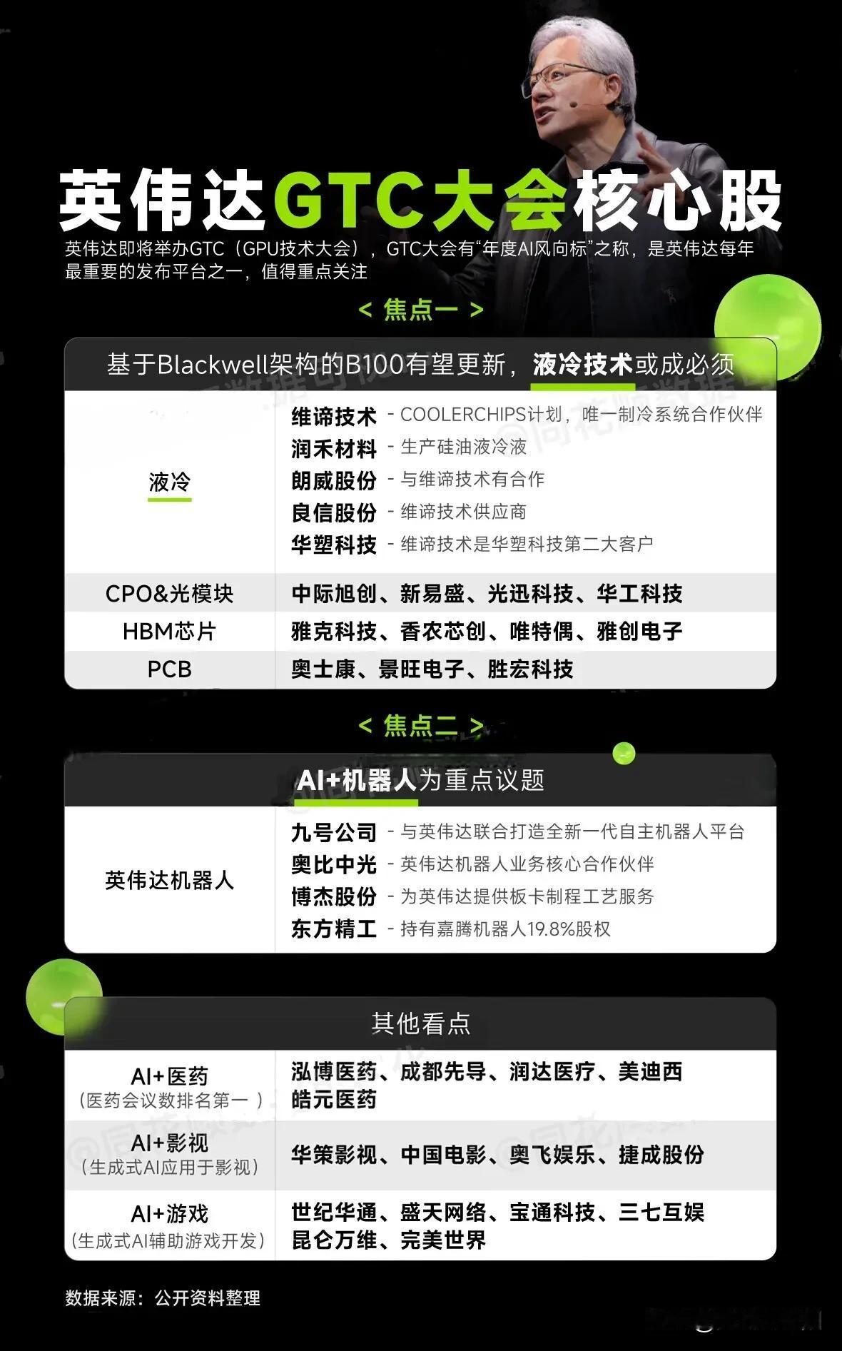 英伟达GTC大会即将召开，全球科技大佬英伟达这次又会发布新技术和新产品。英伟达G