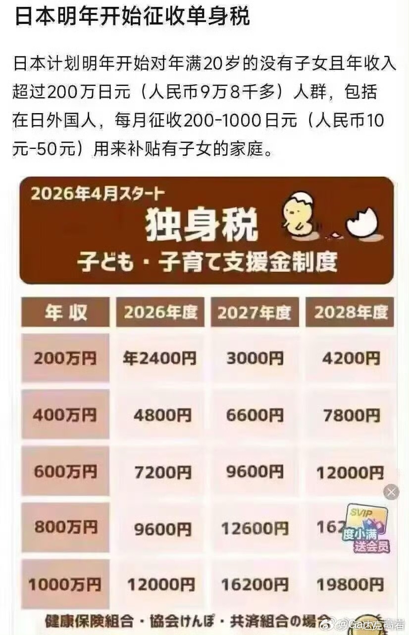 单身税好小众的税名[允悲][允悲] ​​​