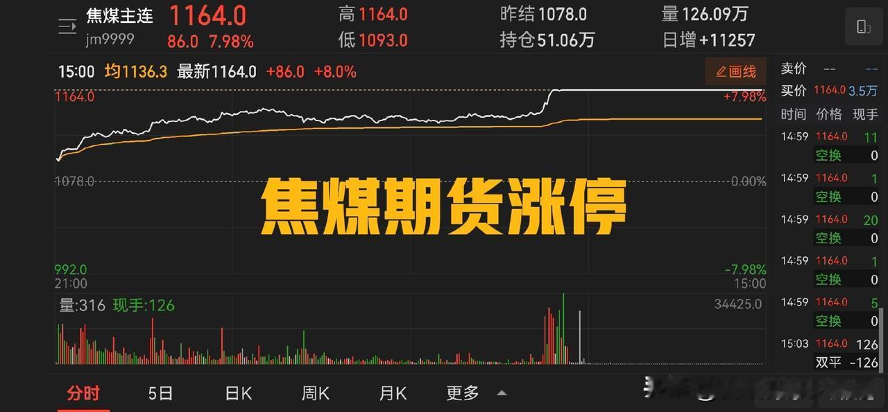 焦煤期货今天尾盘涨停，并没有带动山西焦煤封涨停，陕西煤业和中国神华微涨，有轻微放