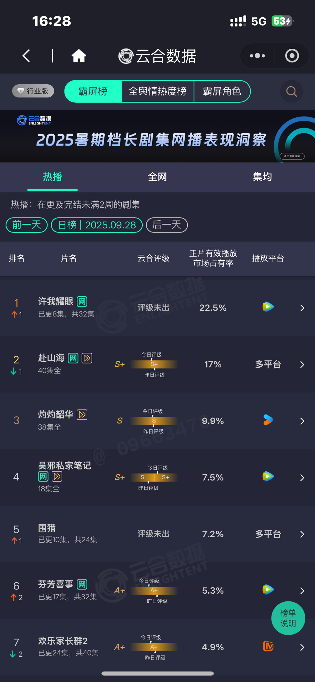 登顶 伟大！ ​​​