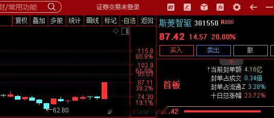 午后人形机器人概念再度拉升，巨轮智能、北特科技直线涨停，斯菱智驱涨超17%，瑞迪