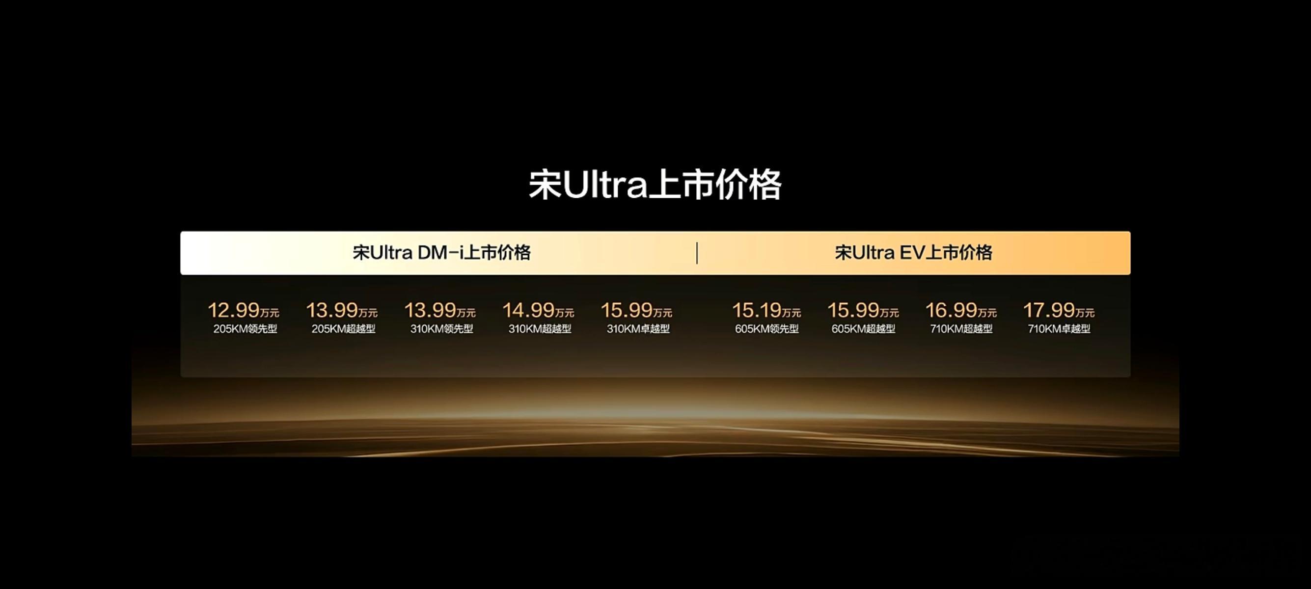 比亚迪智能化战略发布会 比亚迪宋Ultra DM-i上市价格，205KM 领先型