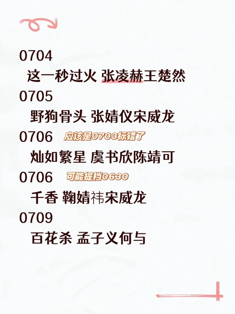 网传七月初好多想看的剧！我将严肃品鉴0704这一秒过火 张凌赫王楚然0705野狗