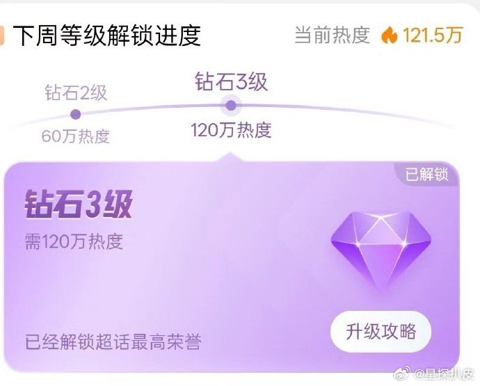 刘宇宁超话解锁钻3刘宇宁超like破8万了刘宇宁超话解锁钻3，超like也破8万