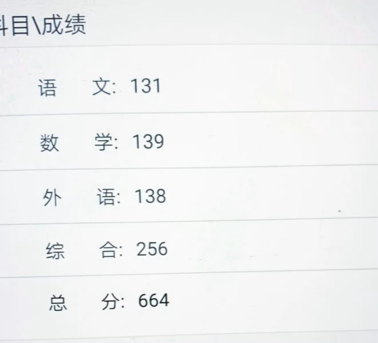 高考要出分啦！曾经的高考成绩给大家沾沾喜气！高考成绩