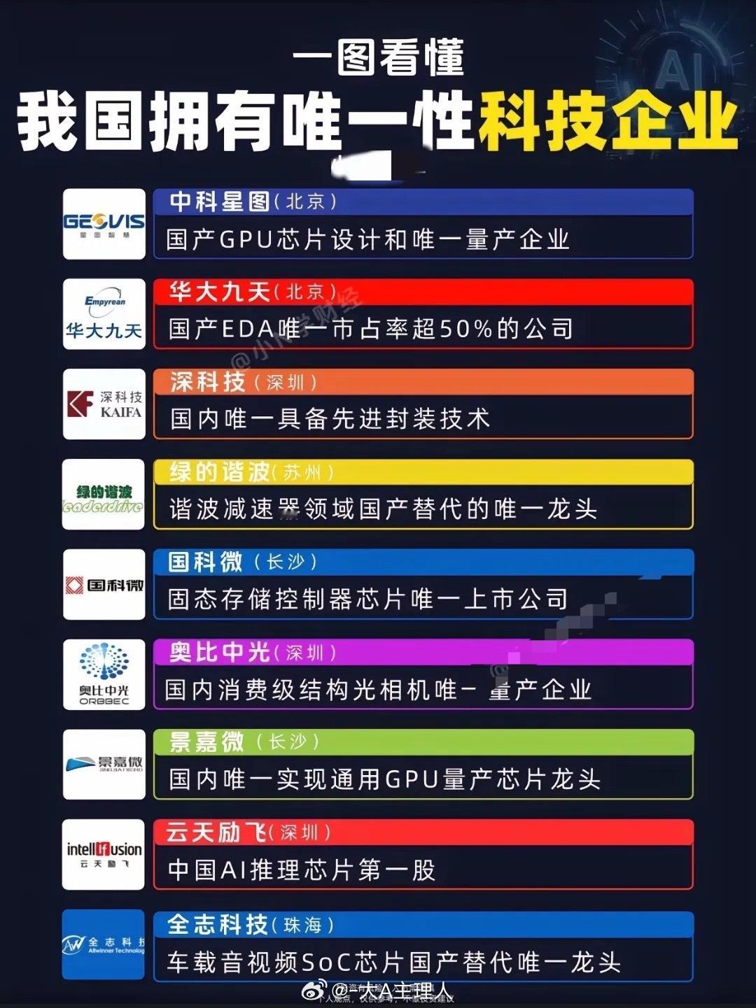 国产科技脊梁！这些“唯一性”企业，撑起中国硬科技未来！ 