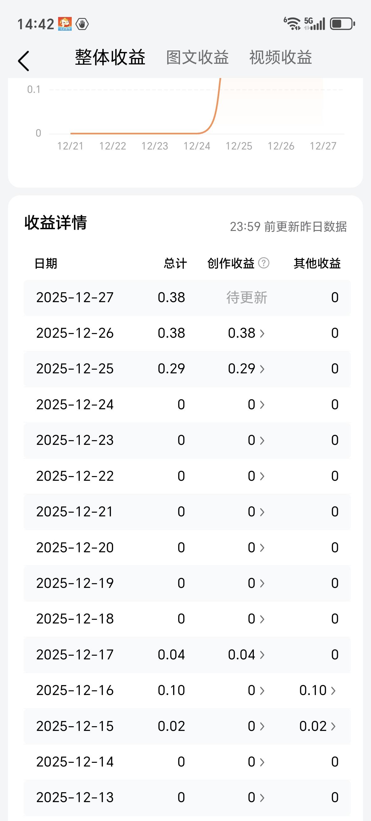 瞧瞧，这便是我半个月的收益。跟别人相比，简直是天壤之别，差距大得离谱。这究竟是为