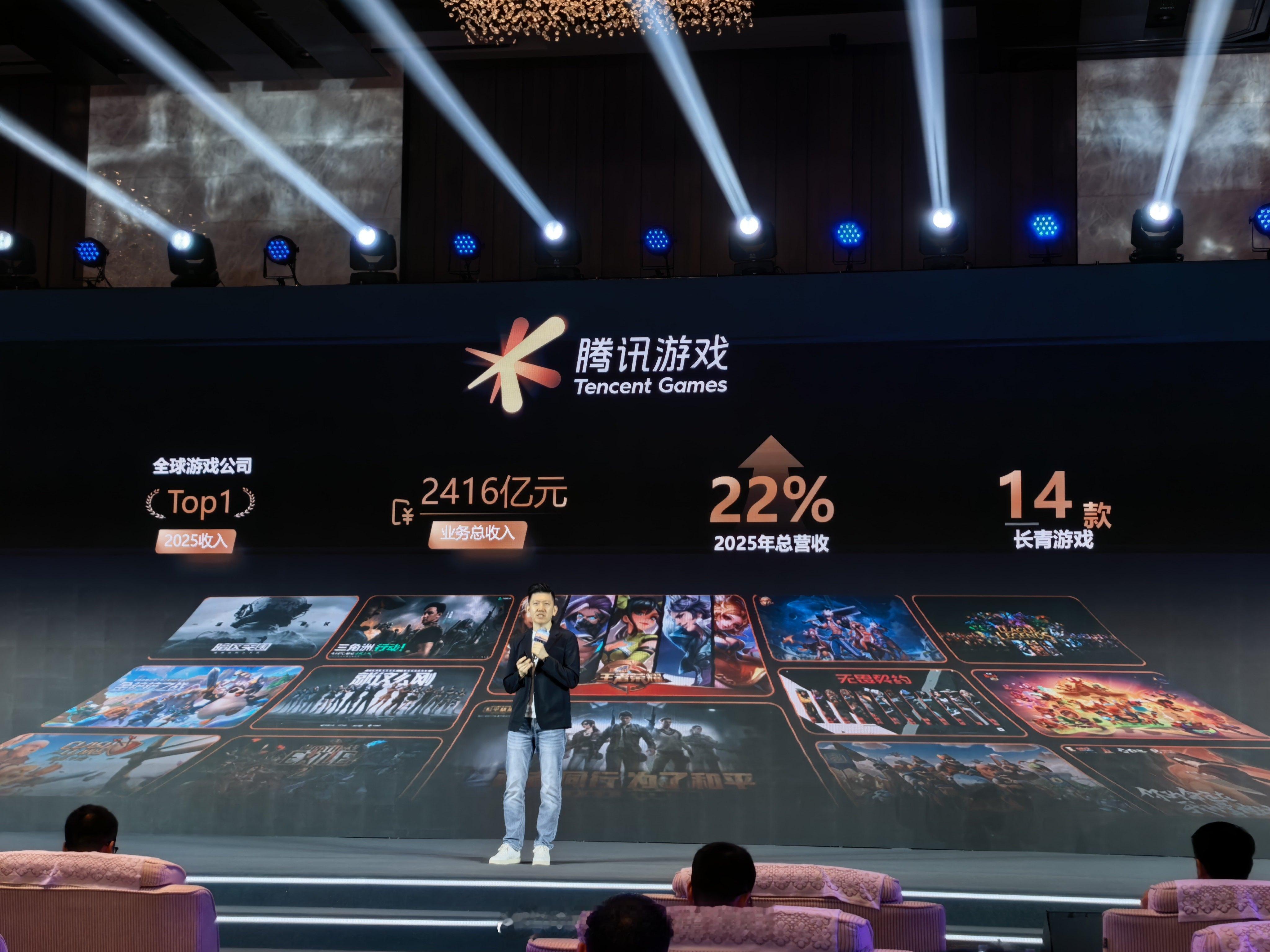 2025年，腾讯游戏全年收入2416亿元，全球排名第一。 