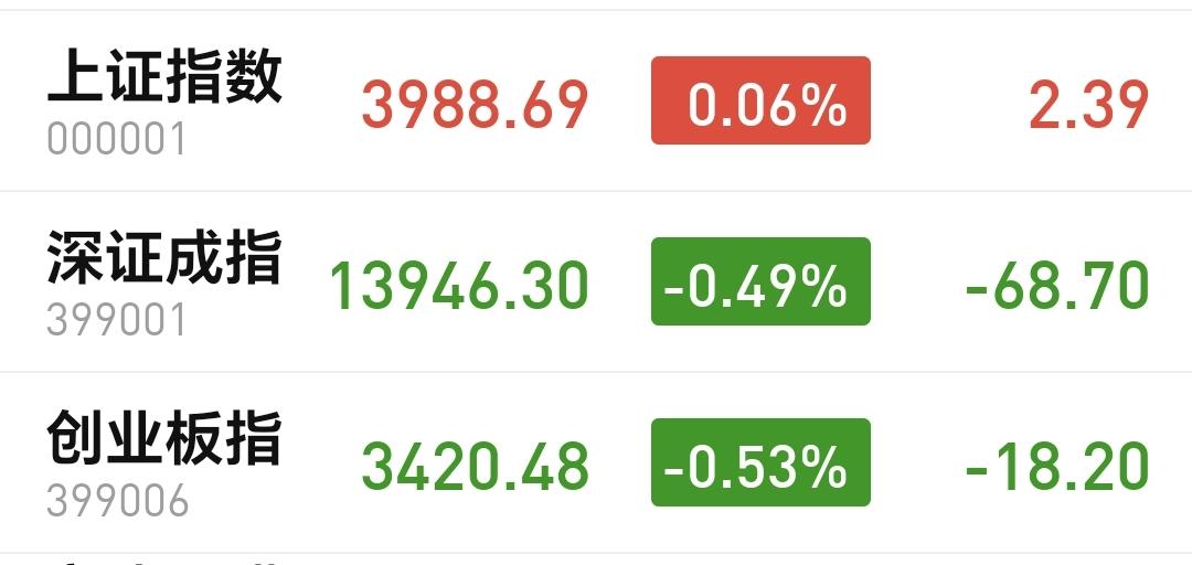 基金：券商板块、PCB板块和半导体材料设备板块，应该怎么办
指数下午开盘以后小幅