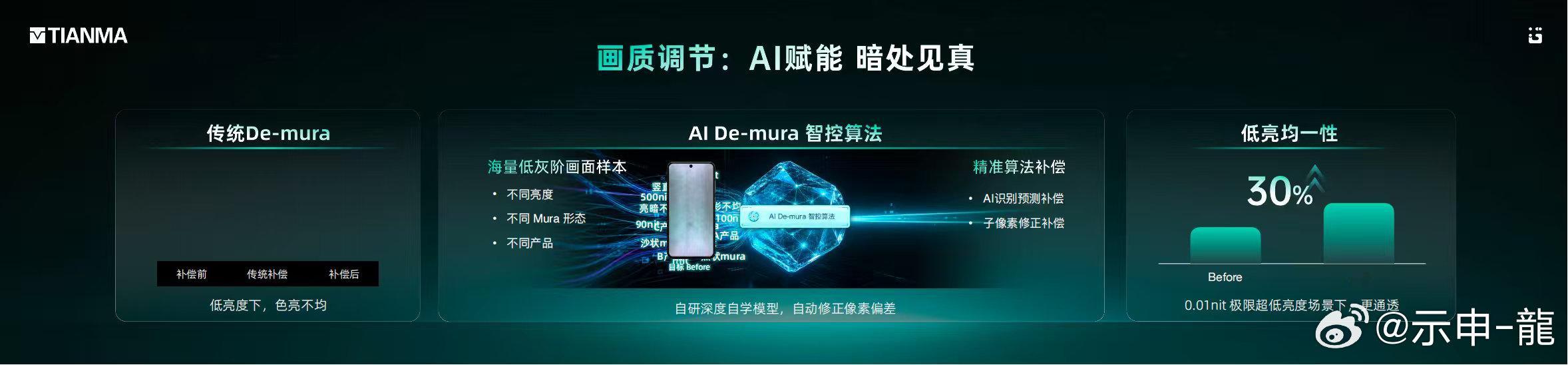  好材料还要好的画质优化策略。天工屏2.0在TFT驱动背板从膜层沉积均一性与膜层