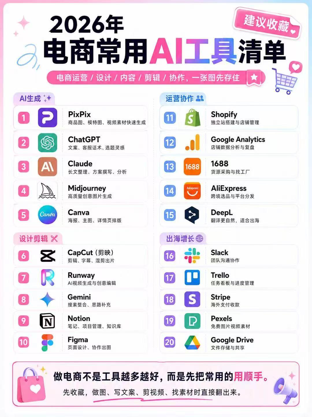 2026电商AI工具清单	

做商品图、写文案、剪视频、找素材、做数据分析、翻译