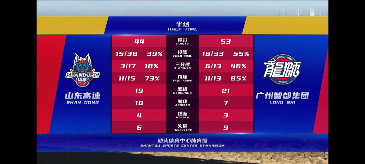 山东高速选的什么小外援！通过季前赛2场半的比赛可以断定山东高速选的小外援普卢默就