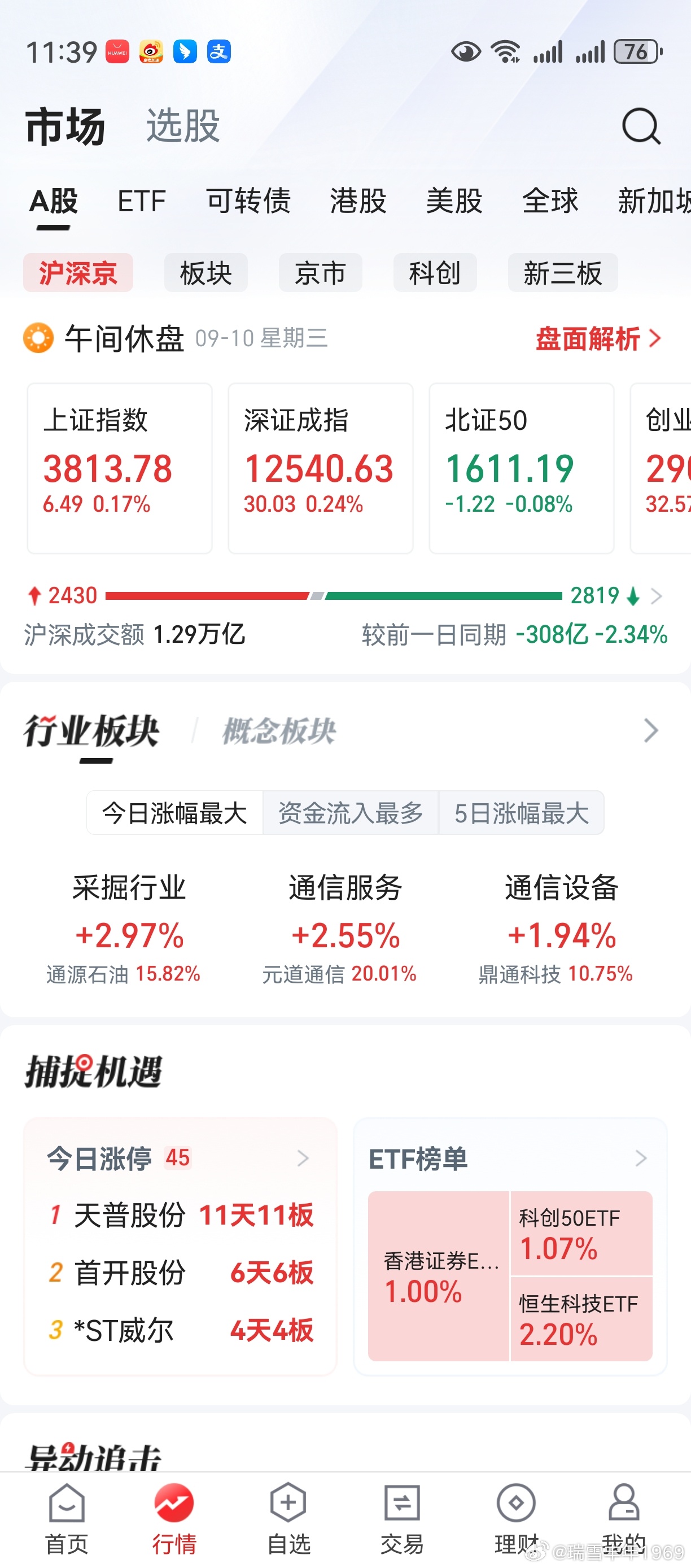 老鸭的200股寒武纪，抬回来了。科技股上涨，但领涨板块及领涨个股，似乎又有了切换