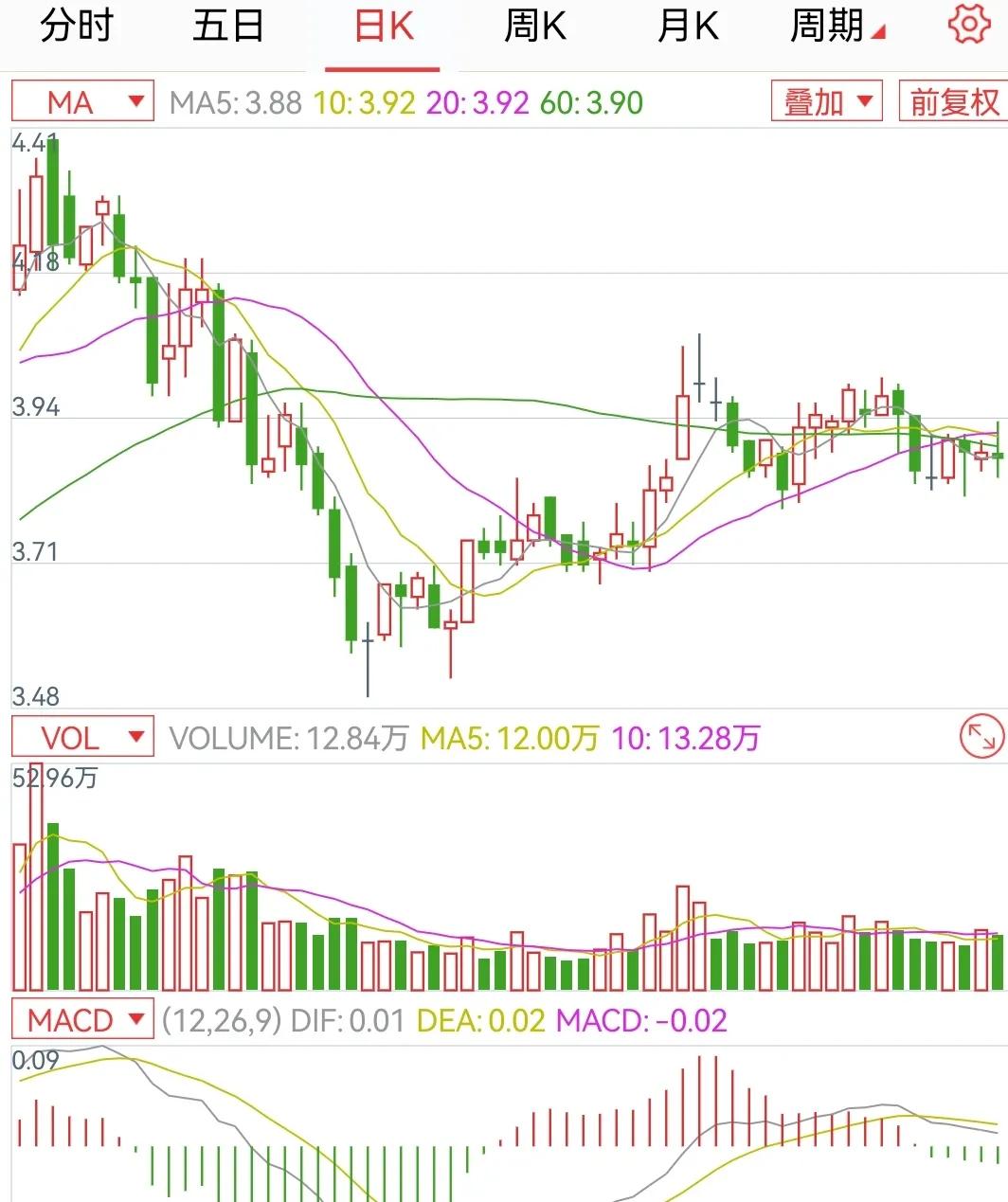 A股：今年的A股看着像2014年的前奏，不知道能不能够复制2014，2015年的