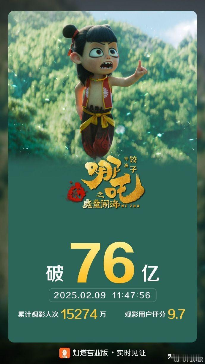 而饺子这次凭借《哪吒2》创造的华语电影单片票房新纪录，就很难超越了。之前几年，华