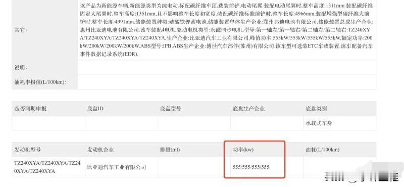 这才是比亚迪真正的实力吧？
555×4四电机仰望U9正式申报，综合马力超3000