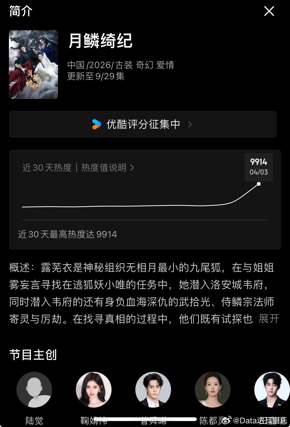 月鳞绮纪数据开播第三天，月鳞绮纪优酷站内热度值破9900了，破万就在今天了月鳞绮