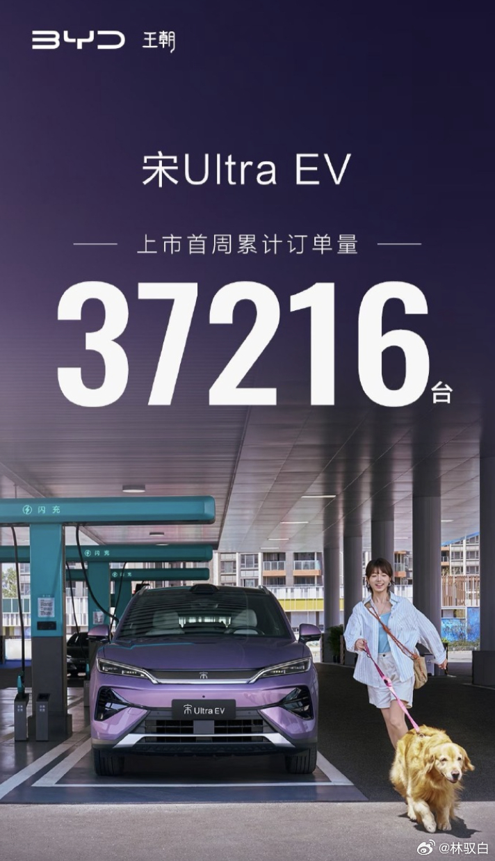 比亚迪宋Ultra EV，上市首周订单37216辆。回头看了下，预售期是2158