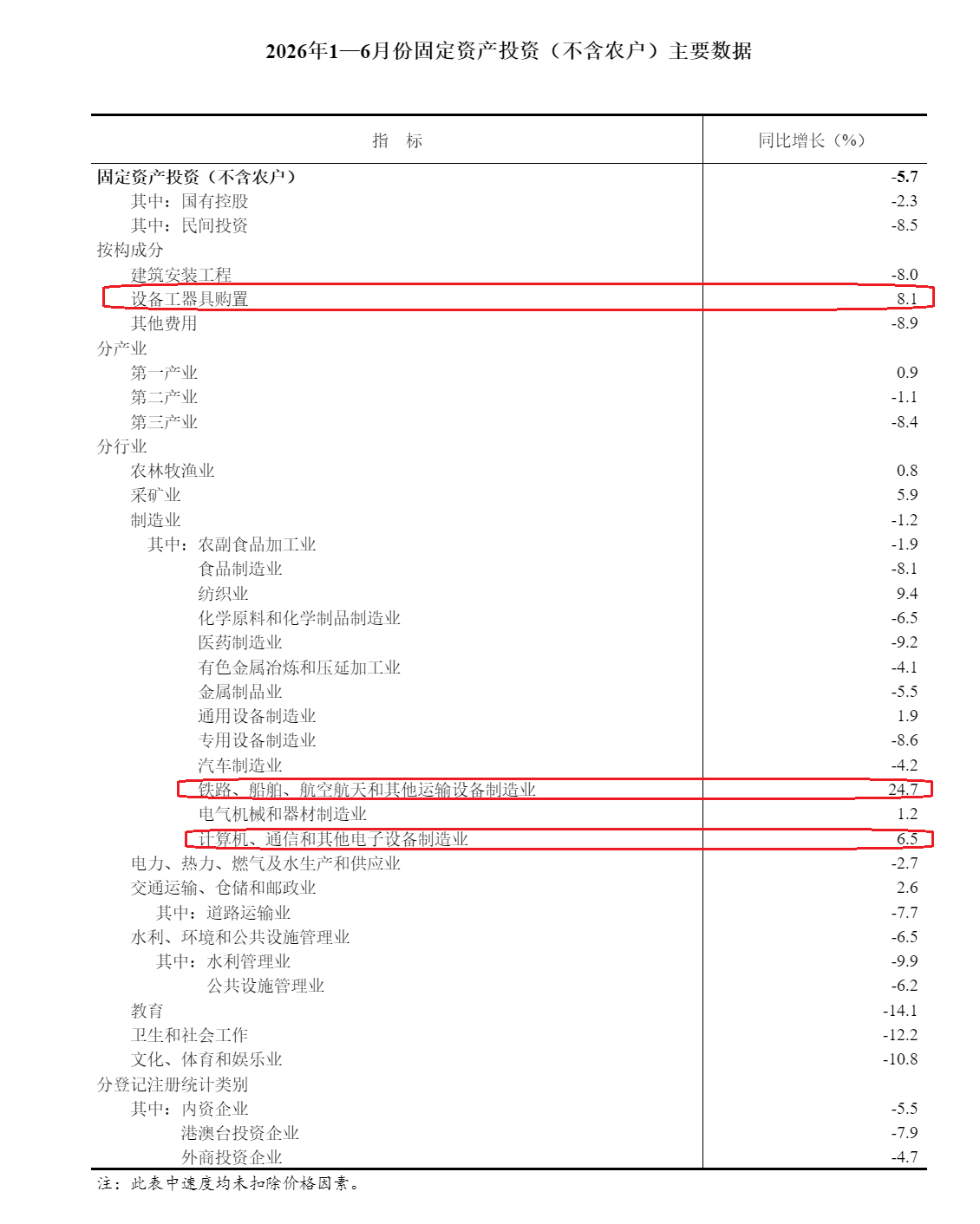 除了矿产和航天运输铁路，还有目前最热的AI产业链（半导体，光模块类），其他投资都