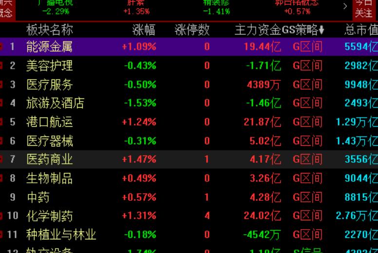 4.2昨天说了可能是愚人节行情，因为今天九点川普要讲话！
增兵和继续打击的讲话，