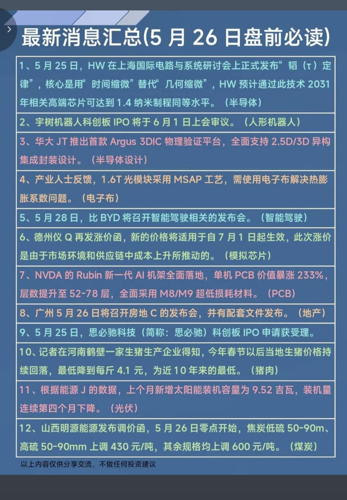 5.26周二  财经热点汇总！

1.华为韬定律，半导体
2.宇树科技IPO上会