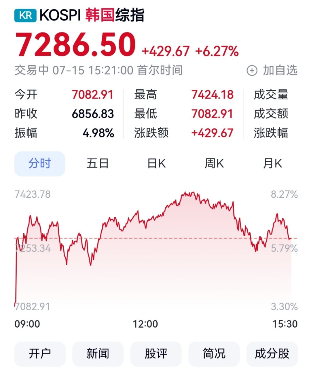 黄金时代，回来鸟