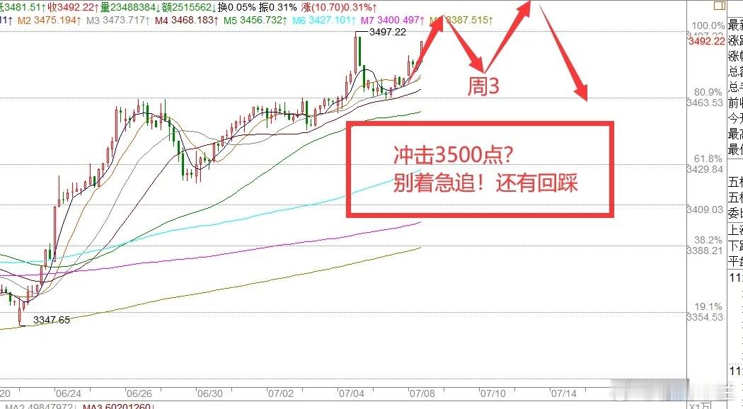 7月8日：两条重磅利好消息推动A股大涨，下午A股会转跌吗？一、宏观解读• 摩根士