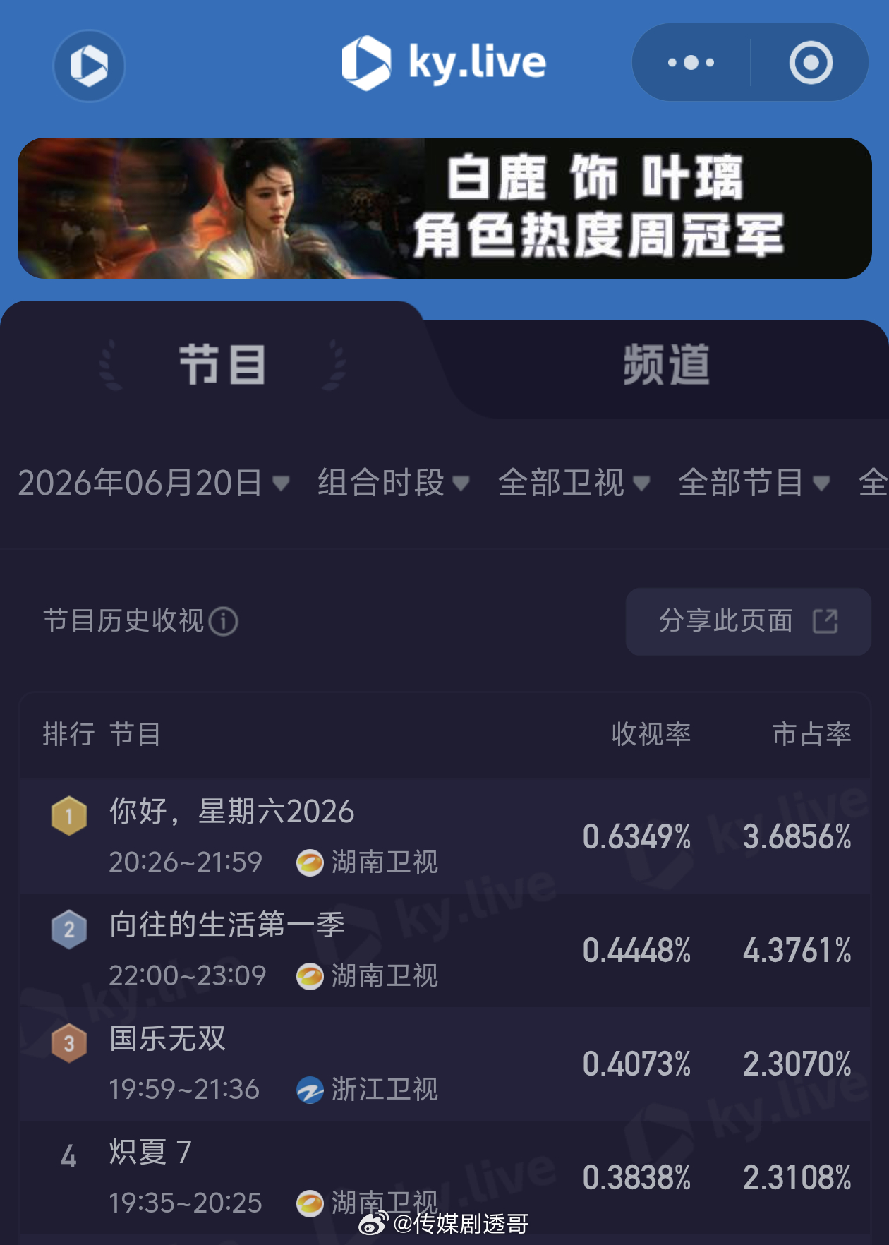 向往的生活重播，力压众多黄金档新综🥭可以安排重播的综艺：偶像来了、全员加速中、