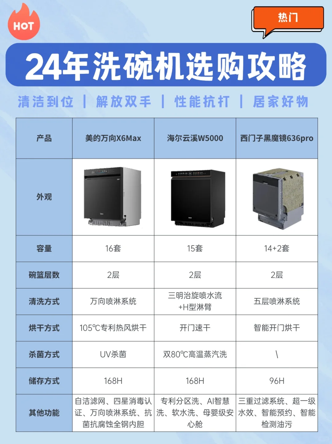 24年洗碗机怎么选？高性价比洗碗机推荐