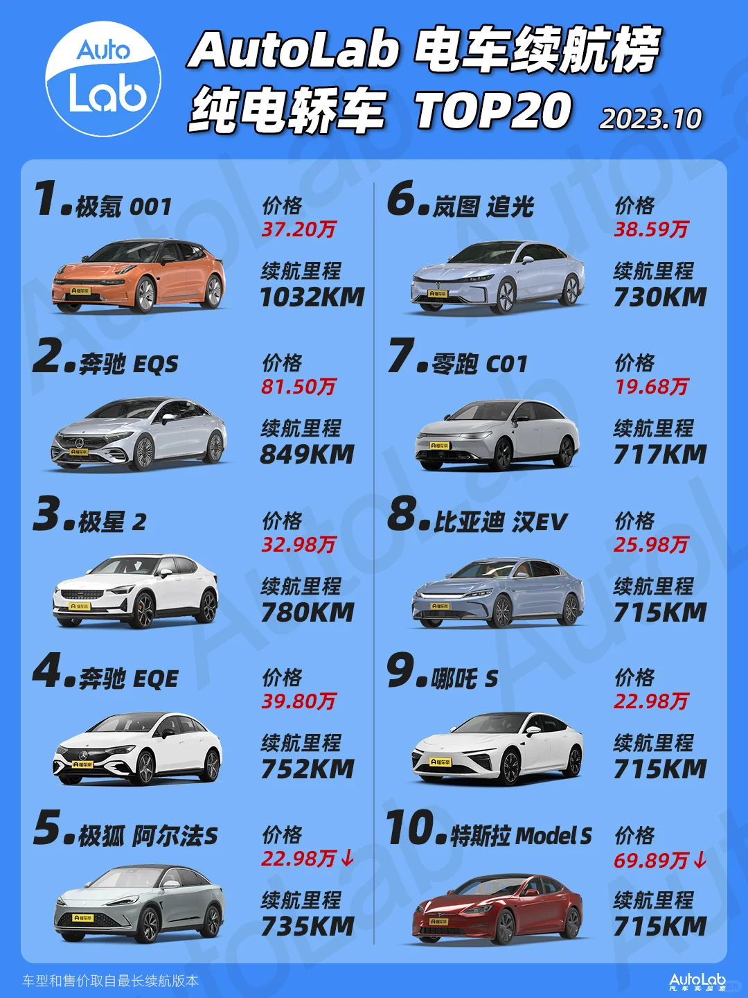 10月续航榜|开电车上高速应该没问题了吧？