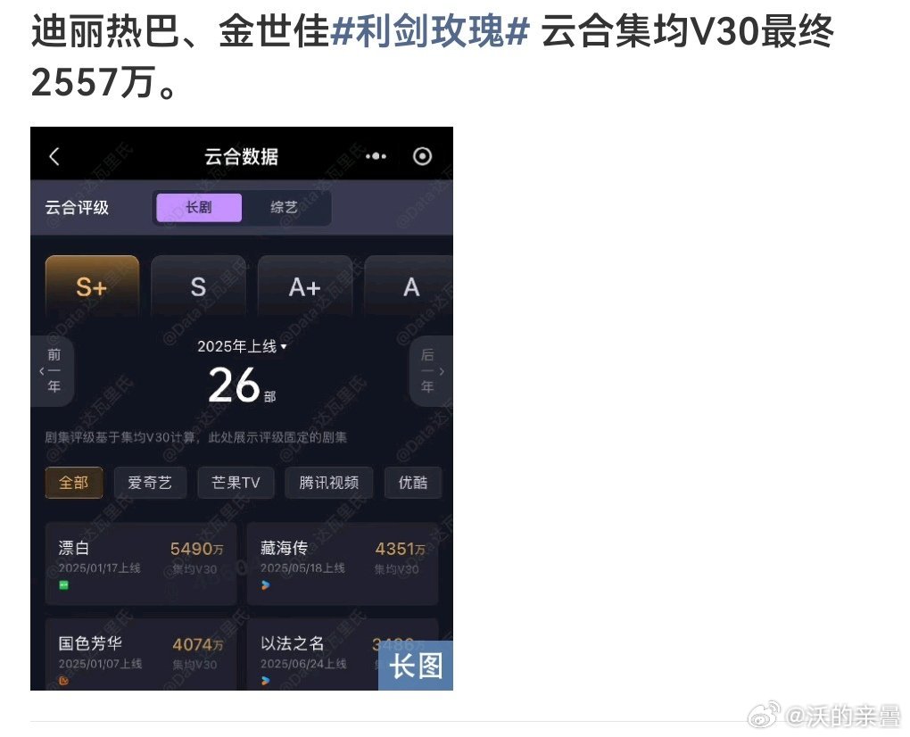 和开播估计基本一毛一样阿双平台2000+这还能吹那可能只有念无双那种双平台100