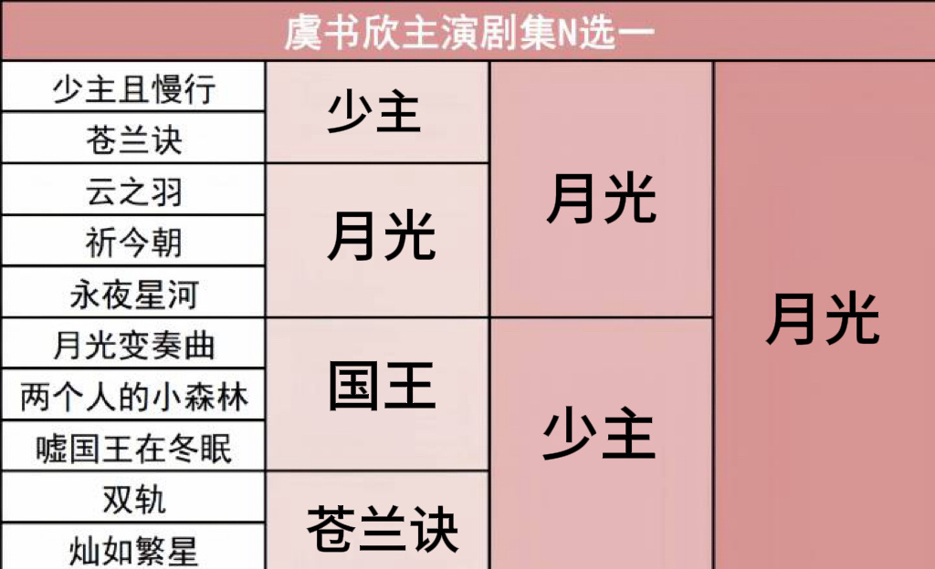 有没有一样的
