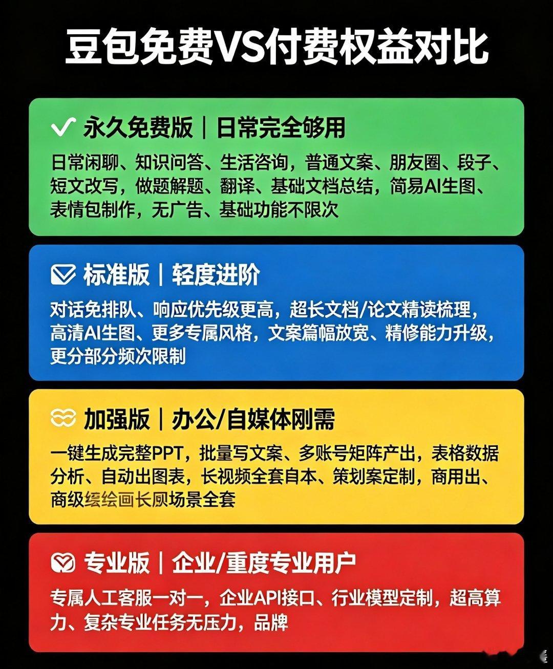 坏消息:豆包要收费了好消息:收费的功能也不会用所以，还是免费豆包 付费豆包把付费