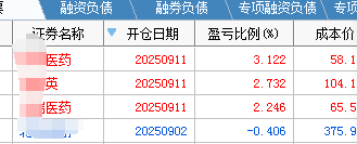 今天买入的三只股，虽然目前都盈利了，赚两三个点，但依然难过，因为这个钱是昨天卖掉