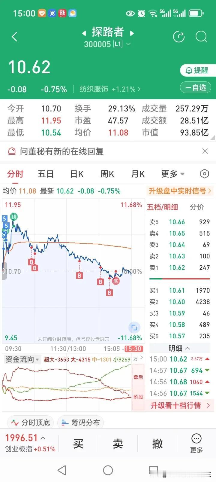 赢了不卖，收盘最低价。昨天就满世界喊利好，今早九点没有找到电视频道直播节目，但股
