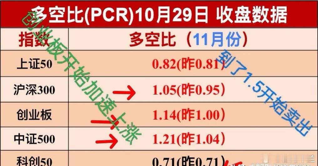 外盘利好，防今天冲高回落。美三大股指小幅上涨，大型科技股多数上涨，其中博通英伟达