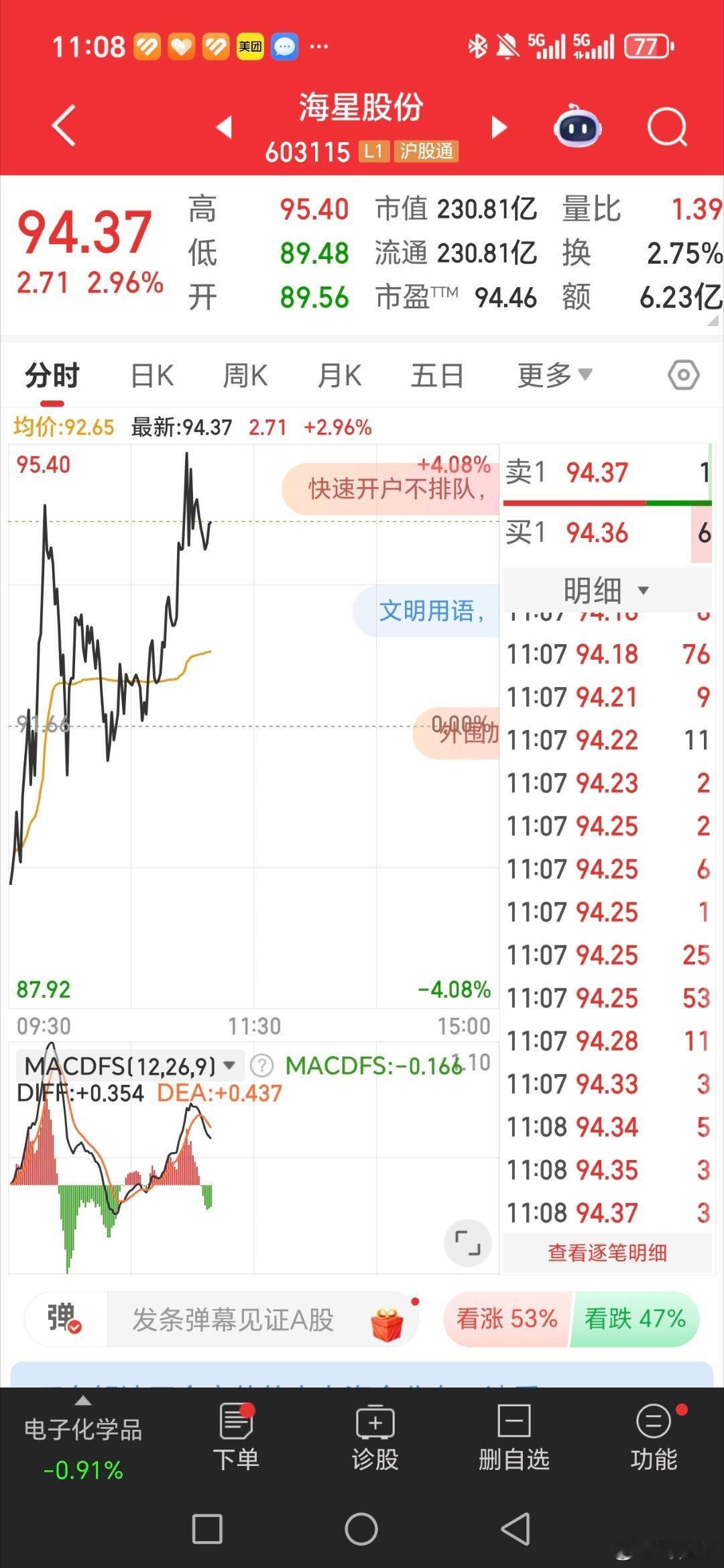 海星股份，小试牛刀[鲜花][鲜花] ​​​