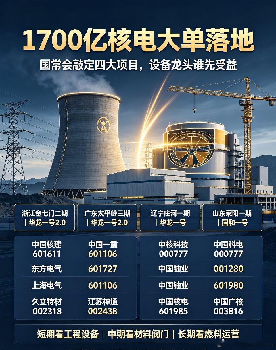 1700亿核电大单落地！国常会敲定四大项目，设备龙头全梳理2026年7月31日，
